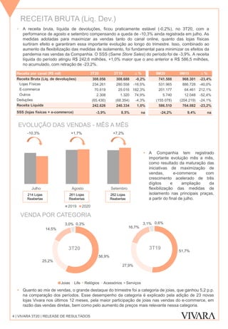56,9%
25,2%
14,5%
3,0% 0,3%
Joias Life Relógios Acessórios Serviços
Julho Agosto Setembro
2019 2020
RECEITA BRUTA (Liq. Dev.)
+7,2%
4 | VIVARA 3T20 | RELEASE DE RESULTADOS
+1,7%
• A receita bruta, líquida de devoluções, ficou praticamente estável (-0,2%), no 3T20, com a
performance de agosto e setembro compensando a queda de -10,3% ainda registrada em julho. As
medidas adotadas para maximizar as vendas tanto do canal online, quanto das lojas físicas
surtiram efeito e garantiram essa importante evolução ao longo do trimestre. Isso, combinado ao
aumento da flexibilização das medidas de isolamento, foi fundamental para minimizar os efeitos da
pandemia nas vendas da Companhia. O SSS (Same Store Sales) do período foi de -3,9%. A receita
líquida do período atingiu R$ 242,6 milhões, +1,0% maior que o ano anterior e R$ 586,5 milhões,
no acumulado, com retração de -23,2%.
EVOLUÇÃO DAS VENDAS - MÊS A MÊS
 A Companhia tem registrado
importante evolução mês a mês,
como resultado da maturação das
iniciativas de maximização de
vendas, e-commerce com
crescimento acelerado de três
dígitos e ampliação da
flexibilização das medidas de
isolamento nas principais praças,
a partir do final de julho.
3T20 3T19
VENDA POR CATEGORIA
 Quanto ao mix de vendas, o grande destaque do trimestre foi a categoria de joias, que ganhou 5,2 p.p.
na comparação dos períodos. Esse desempenho da categoria é explicado pela adição de 23 novas
lojas Vivara nos últimos 12 meses, pela maior participação de joias nas vendas do e-commerce, em
razão das vendas diretas, bem como pelo aumento de preços mais relevante nessa categoria.
-10,3%
214 Lojas
Reabertas
261 Lojas
Reabertas
262 Lojas
Reabertas
Receita por canal (R$ mil) 3T20 3T19 ∆ % 9M20 9M19 ∆ %
Receita Bruta (Liq. de devoluções) 308.056 308.688 -0,2% 741.588 968.301 -23,4%
Lojas Físicas 234.261 280.558 -16,5% 531.965 886.728 -40,0%
E-commerce 70.619 25.016 182,3% 201.177 64.461 212,1%
Outros 2.308 1.320 74,9% 5.740 12.048 -52,4%
Deduções (65.430) (68.354) -4,3% (155.078) (204.219) -24,1%
Receita Líquida 242.626 240.334 1,0% 586.510 764.082 -23,2%
SSS (lojas físicas + e-commerce) -3,9% 8,5% na -24,2% 9,4% na
51,7%
27,9%
16,7%
3,1% 0,6%
 