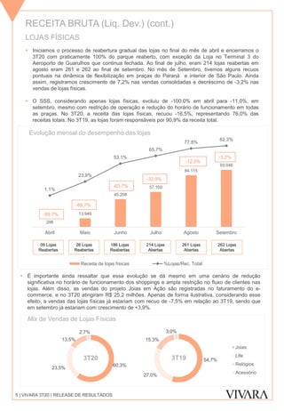 RECEITA BRUTA (Liq. Dev.) (cont.)
5 | VIVARA 3T20 | RELEASE DE RESULTADOS
LOJAS FÍSICAS
 Iniciamos o processo de reabertura gradual das lojas no final do mês de abril e encerramos o
3T20 com praticamente 100% do parque reaberto, com exceção da Loja no Terminal 3 do
Aeroporto de Guarulhos que continua fechada. Ao final de julho, eram 214 lojas reabertas em
agosto eram 261 e 262 ao final de setembro. No mês de Setembro, tivemos alguns recuos
pontuais na dinâmica de flexibilização em praças do Paraná e interior de São Paulo. Ainda
assim, registramos crescimento de 7,2% nas vendas consolidadas e decréscimo de -3,2% nas
vendas de lojas físicas.
 O SSS, considerando apenas lojas físicas, evoluiu de -100,0% em abril para -11,0%, em
setembro, mesmo com restrição de operação e redução do horário de funcionamento em todas
as praças. No 3T20, a receita das lojas físicas, recuou -16,5%, representando 76,0% das
receitas totais. No 3T19, as lojas foram responsáveis por 90,9% da receita total.
 É importante ainda ressaltar que essa evolução se dá mesmo em uma cenário de redução
significativa no horário de funcionamento dos shoppings e ampla restrição no fluxo de clientes nas
lojas. Além disso, as vendas do projeto Joias em Ação são registradas no faturamento do e-
commerce, e no 3T20 atingiram R$ 25,2 milhões. Apenas de forma ilustrativa, considerando esse
efeito, a vendas das lojas físicas já estariam com recuo de -7,5% em relação ao 3T19, sendo que
em setembro já estariam com crescimento de +3,9%.
Evolução mensal do desempenho das lojas
298
13.949
45.208
57.100
84.115
93.046
1,1%
23,9%
53,1%
65,7%
77,8%
82,3%
Abril Maio Junho Julho Agosto Setembro
Receita de lojas físicas %Lojas/Rec. Total
09 Lojas
Reabertas
26 Lojas
Reabertas
186 Lojas
Reabertas
214 Lojas
Abertas
261 Lojas
Abertas
262 Lojas
Abertas
Mix de Vendas de Lojas Físicas
60,3%
23,5%
13,5%
2,7%
54,7%
27,0%
15,3%
3,0%
Joias
Life
Relógios
Acessório
3T20 3T19
-3,2%
-12,5%
-32,9%
-63,7%
-89,7%
-99,7%
 