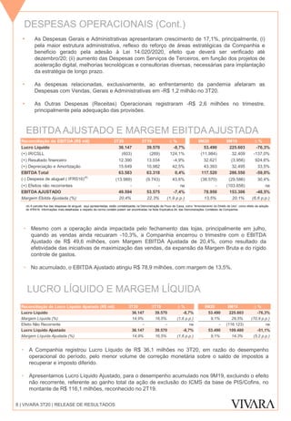 DESPESAS OPERACIONAIS (Cont.)
 As Despesas Gerais e Administrativas apresentaram crescimento de 17,1%, principalmente, (i)
pela maior estrutura administrativa, reflexo do reforço de áreas estratégicas da Companhia e
beneficio gerado pela adesão à Lei 14.020/2020, efeito que deverá ser verificado até
dezembro/20; (ii) aumento das Despesas com Serviços de Terceiros, em função dos projetos de
aceleração digital, melhorias tecnológicas e consultorias diversas, necessárias para implantação
da estratégia de longo prazo.
 As despesas relacionadas, exclusivamente, ao enfrentamento da pandemia afetaram as
Despesas com Vendas, Gerais e Administrativas em -R$ 1,2 milhão no 3T20.
 As Outras Despesas (Receitas) Operacionais registraram -R$ 2,6 milhões no trimestre,
principalmente pela adequação das provisões.
8 | VIVARA 3T20 | RELEASE DE RESULTADOS
• Mesmo com a operação ainda impactada pelo fechamento das lojas, principalmente em julho,
quando as vendas ainda recuaram -10,3%, a Companhia encerrou o trimestre com o EBITDA
Ajustado de R$ 49,6 milhões, com Margem EBITDA Ajustada de 20,4%, como resultado da
efetividade das iniciativas de maximização das vendas, da expansão da Margem Bruta e do rígido
controle de gastos.
• No acumulado, o EBITDA Ajustado atingiu R$ 78,9 milhões, com margem de 13,5%.
EBITDA AJUSTADO E MARGEM EBITDA AJUSTADA
(4) A parcela fixa das despesas de aluguel, aqui apresentadas, estão contabilizadas na Demonstração de Fluxo de Caixa, como “Arrendamento do Direito de Uso”, como efeito da adoção
do IFRS16. Informações mais detalhadas a respeito da norma contábil podem ser encontradas na Nota Explicativa 24, das Demonstrações Contábeis da Companhia.
LUCRO LÍQUIDO E MARGEM LÍQUIDA
• A Companhia registrou Lucro Líquido de R$ 36,1 milhões no 3T20, em razão do desempenho
operacional do período, pelo menor volume de correção monetária sobre o saldo de impostos a
recuperar e imposto diferido.
• Apresentamos Lucro Líquido Ajustado, para o desempenho acumulado nos 9M19, excluindo o efeito
não recorrente, referente ao ganho total da ação de exclusão do ICMS da base de PIS/Cofins, no
montante de R$ 116,1 milhões, reconhecido no 2T19.
Reconciliação do EBITDA (R$ mil) 3T20 3T19 ∆ % 9M20 9M19 ∆ %
Lucro Liquido 36.147 39.570 -8,7% 53.490 225.603 -76,3%
(+) IR/CSLL (603) (269) 124,1% (11.984) 32.409 -137,0%
(+) Resultado financeiro 12.390 13.034 -4,9% 32.621 (3.956) 924,6%
(+) Depreciação e Amortização 15.649 10.982 42,5% 43.393 32.495 33,5%
EBITDA Total 63.583 63.318 0,4% 117.520 286.550 -59,0%
(-) Despesa de aluguel ( IFRS16)
(4)
(13.989) (9.743) 43,6% (38.570) (29.586) 30,4%
(+) Efeitos não recorrentes - - na - (103.658) na
EBITDA AJUSTADO 49.594 53.575 -7,4% 78.950 153.306 -48,5%
Margem Ebitda Ajustada (%) 20,4% 22,3% (1,9 p.p.) 13,5% 20,1% (6,6 p.p.)
Reconciliação do Lucro Líquido Ajustado (R$ mil) 3T20 3T19 ∆ % 9M20 9M19 ∆ %
Lucro Líquido 36.147 39.570 -8,7% 53.490 225.603 -76,3%
Margem Lìquida (%) 14,9% 16,5% (1,6 p.p.) 9,1% 29,5% (70,9 p.p.)
Efeito Não Recorrente - - na - (116.123) na
Lucro Líquido Ajustado 36.147 39.570 -8,7% 53.490 109.480 -51,1%
Margem Líquida Ajustada (%) 14,9% 16,5% (1,6 p.p.) 9,1% 14,3% (5,2 p.p.)
 