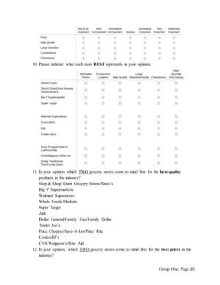 Group One; Page 20
10. Please indicate what each store BEST represents in your opinion:
11. In your opinion which TWO grocery stores come to mind first for the best quality
products in the industry?
Stop & Shop/ Giant Grocery Stores/Shaw’s
Big Y Supermarkets
Walmart Superstores
Whole Foods Markets
Super Target
Aldi
Dollar General/Family Tree/Family Dollar
Trader Joe’s
Price Chopper/Save-A-Lot/Price Rite
Costco/BJ’s
CVS/Walgreen’s/Rite Aid
12. In your opinion, which TWO grocery stores come to mind first for the best prices in the
industry?
 