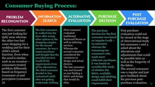 Consumer Buying Process:
The first customer
was just looking for
daily wear whereas
the other two had
come shopping for a
wedding and for their
child’s school
function. Even when
the need is similar,
such as an occasion –
consumers treated
problem differently
based on frequency
(consumer 2) and
perception (consumer
3).
First consumer
evaluated
traditional
Raymond Stores as
well as tailoring
services.
Whereas the
second consumer
considered the
variations in
design and actual
choices.
The last consumer
was and focused
on just finding a
fabric and design
that would do
okay.
Post purchase
evaluation could not
be viewed at the stage
of observational study
but consumer 1 and 3
asked about the
alterations and
adjustments that could
be possible later as
well as the longevity of
the fabric.
The second consumer
was a regular and just
gave feedback about
his previous post-
purchase evaluation.
The purchase
decision for the first
consumer was based
on impulse (walk –
in customer)
whereas the
remaining two
consumers who
made more
elaborate purchases,
it was based on
considerable study
of whether the
fabric, available
design and stitching
could fulfill their
requirements.
The first consumer,
he walked into the
store after seeing
other options in the
shopping complex.
For the second
consumer, he was a
repeat purchaser
and thought that the
provided services
would fit his
requirements from
all his alternatives.
The third consumer
decided to buy
customized outfit
after not getting
readymade clothing.
7
 