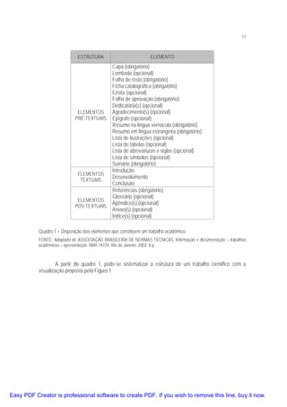 11

ESTRUTURA

ELEMENTOS
PRÉ-TEXTUAIS

ELEMENTOS
TEXTUAIS

ELEMENTOS
PÓS-TEXTUAIS

ELEMENTO

Capa (obrigatório)
Lombada (opcional)
Folha de rosto (obrigatório)
Ficha catalográfica (obrigatório)
Errata (opcional)
Folha de aprovação (obrigatório)
Dedicatória(s) (opcional)
Agradecimento(s) (opcional)
Epígrafe (opcional)
Resumo na língua vernácula (obrigatório)
Resumo em língua estrangeira (obrigatório)
Lista de ilustrações (opcional)
Lista de tabelas (opcional)
Lista de abreviaturas e siglas (opcional)
Lista de símbolos (opcional)
Sumário (obrigatório)
Introdução
Desenvolvimento
Conclusão
Referências (obrigatório)
Glossário (opcional)
Apêndice(s) (opcional)
Anexo(s) (opcional)
Índice(s) (opcional)

Quadro 1 – Disposição dos elementos que constituem um trabalho acadêmico
FONTE: Adaptado de ASSOCIAÇÃO BRASILEIRA DE NORMAS TÉCNICAS. Informação e documentação – trabalhos
acadêmicos – apresentação: NBR-14724. Rio de Janeiro, 2002. 6 p

A partir do quadro 1, pode-se sistematizar a estrutura de um trabalho científico com a
visualização proposta pela Figura 1.

Easy PDF Creator is professional software to create PDF. If you wish to remove this line, buy it now.

 