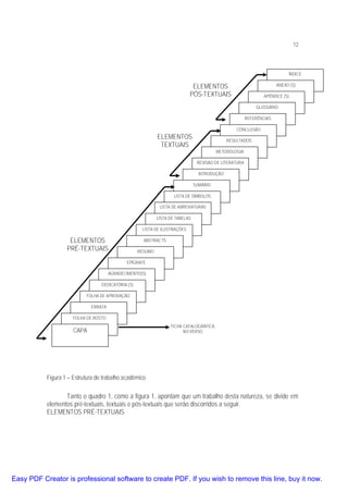 12

ÍNDICE

ELEMENTOS
PÓS-TEXTUAIS

ANEXO (S)
APÊNDICE (S)
GLOSSÁRIO
REFERÊNCIAS
CONCLUSÃO

ELEMENTOS
TEXTUAIS

RESULTADOS
METODOLOGIA
REVISÃO DE LITERATURA
INTRODUÇÃO
SUMÁRIO

LISTA DE SÍMBOLOS
LISTA DE ABREVIATURAS
LISTA DE TABELAS
LISTA DE ILUSTRAÇÕES

ELEMENTOS
PRÉ-TEXTUAIS

ABSTRACTS
RESUMO
EPÍGRAFE

AGRADECIMENTO(S)
DEDICATÓRIA (S)
FOLHA DE APROVAÇÃO
ERRATA
FOLHA DE ROSTO

CAPA

FICHA CATALOGRÁFICA
NO VERSO

Figura 1 – Estrutura do trabalho acadêmico

Tanto o quadro 1, como a figura 1, apontam que um trabalho desta natureza, se divide em
elementos pré-textuais, textuais e pós-textuais que serão discorridos a seguir.
ELEMENTOS PRÉ-TEXTUAIS

Easy PDF Creator is professional software to create PDF. If you wish to remove this line, buy it now.

 
