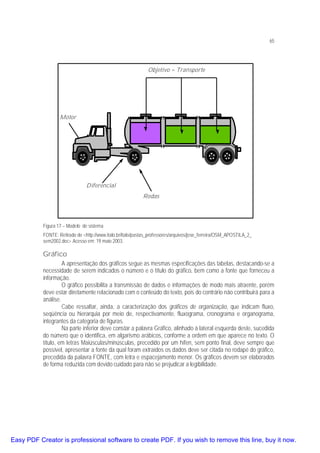 65

Objetivo = Transporte

Motor

Diferencial
Rodas

Figura 17 – Modelo de sistema
FONTE: Retirado de <http://www.italo.br/italo/pastas_professores/arquivos/jose_ferreira/OSM_APOSTILA_2_
sem2002.doc> Acesso em: 19 maio 2003.

Gráfico
A apresentação dos gráficos segue as mesmas especificações das tabelas, destacando-se a
necessidade de serem indicados o número e o título do gráfico, bem como a fonte que forneceu a
informação.
O gráfico possibilita a transmissão de dados e informações de modo mais atraente, porém
deve estar diretamente relacionado com o conteúdo do texto, pois do contrário não contribuirá para a
análise.
Cabe ressaltar, ainda, a caracterização dos gráficos de organização, que indicam fluxo,
seqüência ou hierarquia por meio de, respectivamente, fluxograma, cronograma e organograma,
integrantes da categoria de figuras.
Na parte inferior deve constar a palavra Gráfico, alinhado à lateral esquerda deste, sucedida
do número que o identifica, em algarismo arábicos, conforme a ordem em que aparece no texto. O
título, em letras Maiúsculas/minúsculas, precedido por um hífen, sem ponto final, deve sempre que
possível, apresentar a fonte da qual foram extraídos os dados deve ser citada no rodapé do gráfico,
precedida da palavra FONTE, com letra e espacejamento menor. Os gráficos devem ser elaborados
de forma reduzida com devido cuidado para não se prejudicar a legibilidade.

Easy PDF Creator is professional software to create PDF. If you wish to remove this line, buy it now.

 