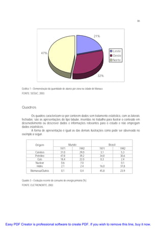 66

21%

Leste

47%

Oeste
Norte

32%

Gráfico 1 – Demonstração da quantidade de alunos por zona na cidade de Manaus
FONTE: SEDUC, 2003.

Quadros
Os quadros caracterizam-se por conterem dados sem tratamento estatístico, com as laterais
fechadas; são as apresentações do tipo tabular, inseridas no trabalho para ilustrar o conteúdo em
desenvolvimento ou descrever dados e informações relevantes para o estudo e não empregam
dados estatísticos.
A forma de apresentação é igual as das demais ilustrações como pode ser observado no
exemplo a seguir.
Origem
Carvões
Petróleo
Gás
Nuclear
Hidro

1971
31,0
47,8
18,4
0,6
2,1

Biomassa/Outros

0,1

Mundo

1992
29,0
39,2
22,0
7,0
2,4

1971
3,1
34,8
0,3
16,0

0,4

45,8

Brasil

1992
5,3
30,6
2,4
0,1
37,8
23,9

Quadro 3 – Evolução recente do consumo de energia primária (%)
FONTE: ELETRONORTE, 2002.

Easy PDF Creator is professional software to create PDF. If you wish to remove this line, buy it now.

 