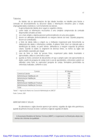 67

Tabelas
As tabelas são as apresentações do tipo tabular inseridas no trabalho para ilustrar o
conteúdo em desenvolvimento ou descrever dados e informações relevantes para o estudo,
empregando dados estatísticos e sem fechamento nas laterais.
A apresentação das tabelas deve seguir os seguintes critérios:
• conter todas as informações necessárias a uma completa compreensão do conteúdo
dispensando consultas ao texto;
• ser o mais simples e objetiva possível, preferencialmente em uma única página;
• devem ser alinhadas preferencialmente às margens laterais do texto. Quando pequenas,
devem ser centralizadas.
• a fonte da tabela indica a origem ou a instituição responsável pelo fornecimento ou
elaboração dos dados e informações contidos. A palavra ‘fonte’ deve ser colocada após a
identificação da tabela, na parte inferior, alinhando-se à margem esquerda da primeira
coluna. Quando os dados se originarem de diversas fontes, os nomes ou siglas são
apresentados separados por vírgula;
• caso da fonte se tratar de pessoa física, responsável pelos dados levantados e
apresentados, utiliza-se como fonte o autor;
• quando as fontes consistem de documentos em que o próprio autor está apresentando os
dados a partir de pesquisa de campo (com o uso de questionários, entrevistas), podem ser
utilizadas como fonte às expressões pesquisa de campo, formulários preenchidos ou
entrevistas realizadas, conforme o caso.
Cursos
Comércio Exterior
Administração Habilitação em
Administração Habilitação
Marketing
Administração Habilitação Finanças
Administração Habilitação Serviços
Total

Nº Alunos
180
150
90
80
130
60
470

Tabela 1 – Ingresso de Alunos nos Cursos de Administração no UNICEF
Fonte: Convest, 2001

ABREVIATURAS E SIGLAS
As abreviaturas e siglas deverão aparecer por extenso, seguidas da sigla entre parênteses,
quando da primeira inserção no texto e somente a sigla da segunda em diante.
A Associação Brasileira de Normas Técnicas (ABNT), é responsável, no Brasil pela edição das
normas dos sistemas da qualidade.

Easy PDF Creator is professional software to create PDF. If you wish to remove this line, buy it now.

 