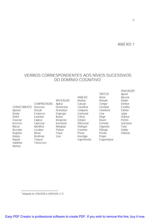 77

ANEXO 1

VERBOS CORRESPONDENTES AOS NÍVEIS SUCESSIVOS
DO DOMÍNIO COGNITIVO*

CONHECIMENTO
Apontar
Arrolar
Definir
Enunciar
Inscrever
Marcar
Recordar
Registrar
Relatar
Repetir
Sublinhar
Nomear

*

COMPREENSÃO
Descrever
Discutir
Esclarecer
Examinar
Explicar
Expressar
Identificar
Localizar
Narrar
Reafirmar
Traduzir
Transcrever

APLICAÇÃO
Aplicar
Demonstrar
Dramatizar
Empregar
Ilustrar
Interpretar
Inventariar
Manipular
Praticar
Traçar
Usar

ANÁLISE
Analisar
Calcular
Classificar
Comparar
Contrastar
Criticar
Debater
Diferenciar
Distinguir
Examinar
Provar
Investigar
Experimentar

SÍNTESE
Armar
Articular
Compor
Constituir
Coordenar
Criar
Dirigir
Reunir
Formular
Organizar
Planejar
Prestar
Propor
Esquematizar

AVALIAÇÃO
Ajuizar
Apreciar
Avaliar
Eliminar
Escolher
Estimar
Julgar
Ordenar
Preferir
Selecionar
Taxar
Validar
Valorizar

Adaptado de JONHSON & JONHSON, S. R.

Easy PDF Creator is professional software to create PDF. If you wish to remove this line, buy it now.

 