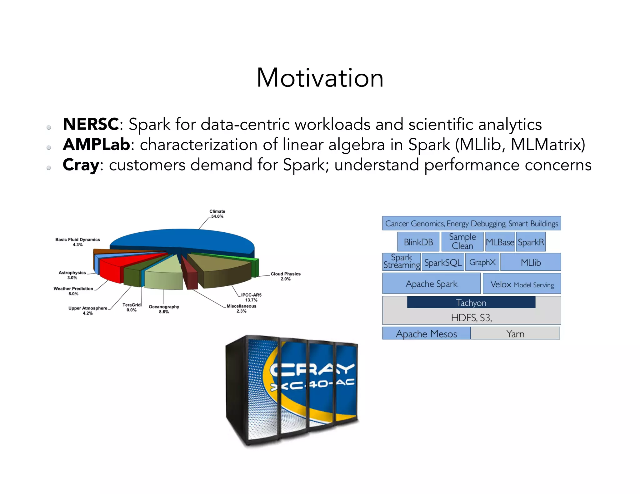 Motivation   NERSC: Spark for data-centric workloads and scientific analytics   AMPLab: characterization of linear algebra in Spark (MLlib, MLMatrix)   Cray: customers demand for Spark; understand performance concerns 