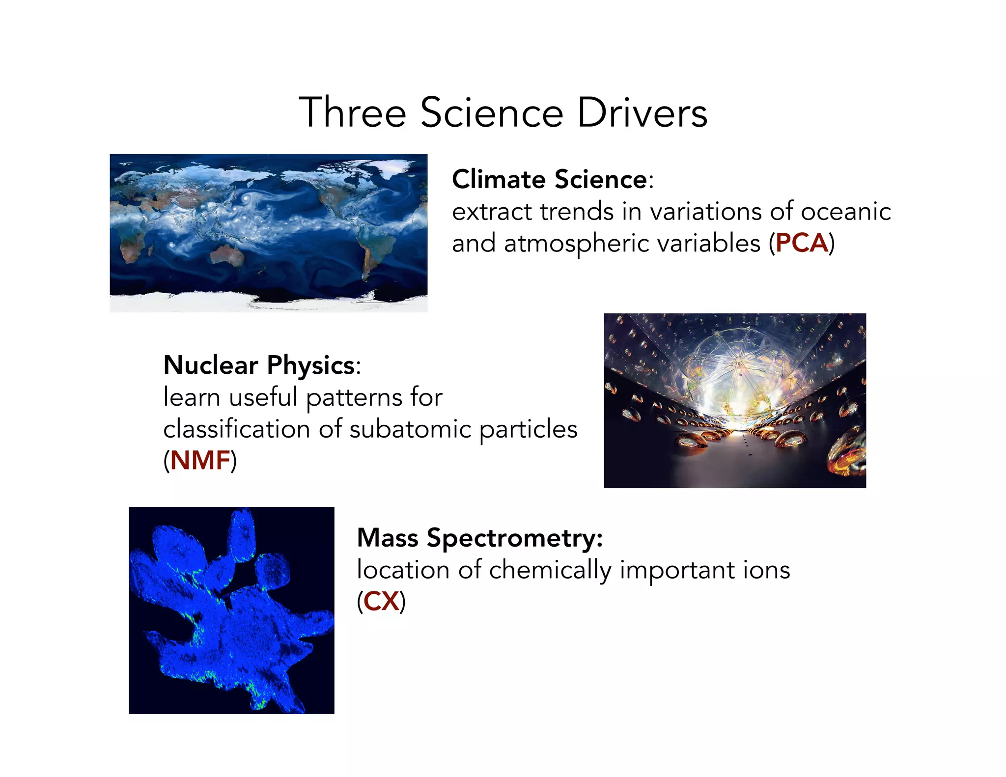 Three Science Drivers Climate Science: extract trends in variations of oceanic and atmospheric variables (PCA) Nuclear Physics: learn useful patterns for classification of subatomic particles (NMF) Mass Spectrometry: location of chemically important ions (CX) 