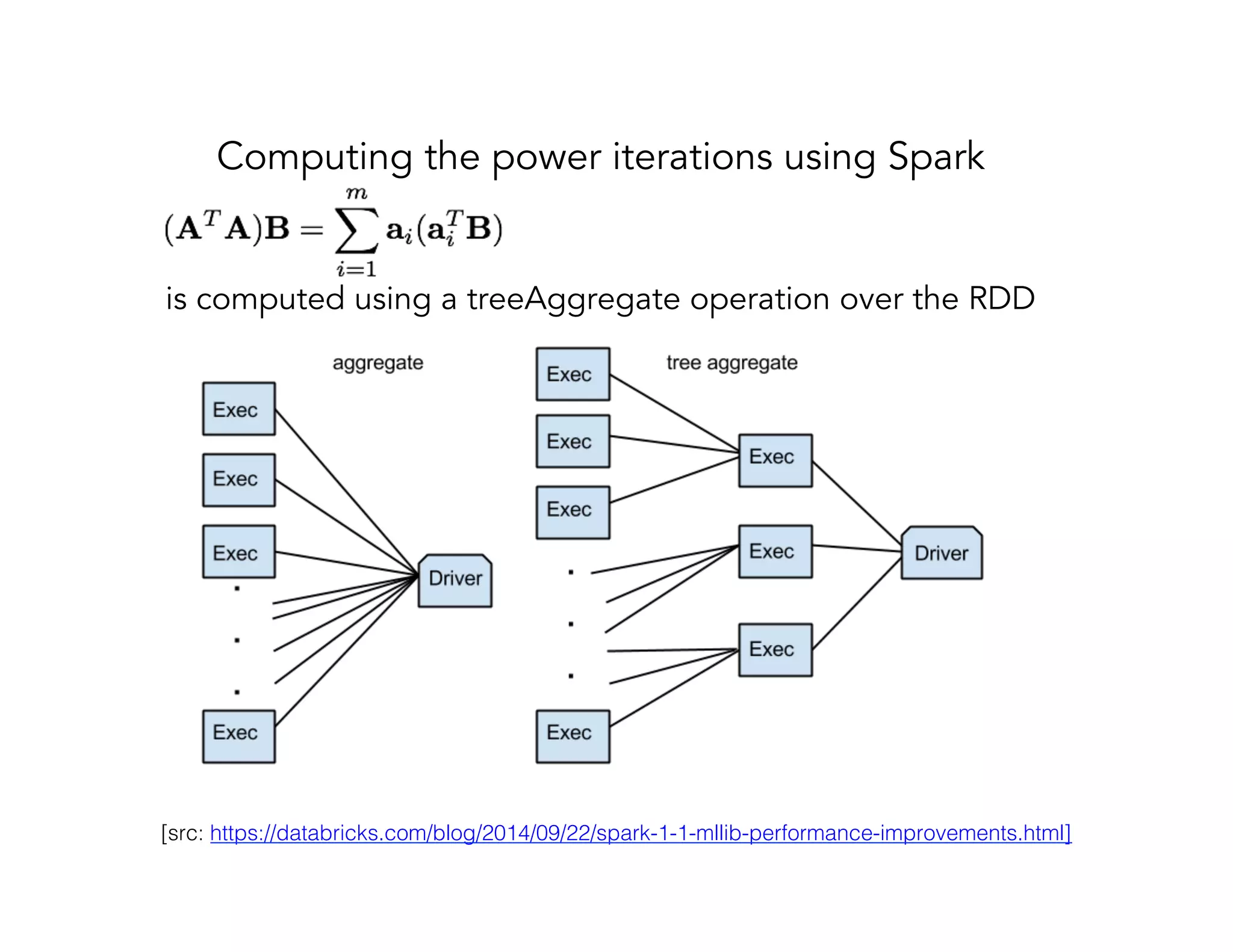 Computing the power iterations using Spark is computed using a treeAggregate operation over the RDD [src: https://databricks.com/blog/2014/09/22/spark-1-1-mllib-performance-improvements.html]! 