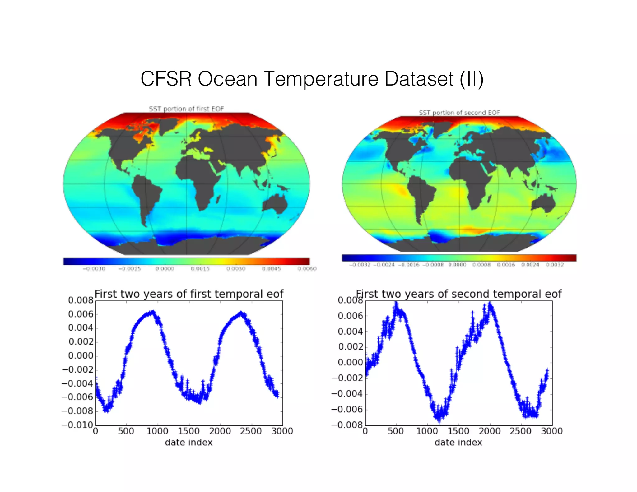 CFSR Ocean Temperature Dataset (II)! 
