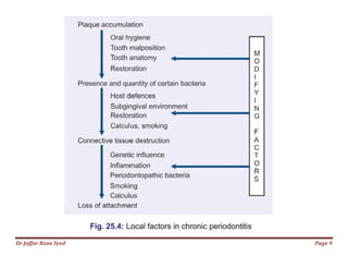 Dr Jaffar Raza Syed Page 9
 