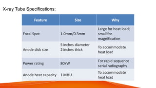 X-ray Tube Specifications:
 