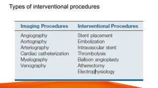 Types of interventional procedures
 