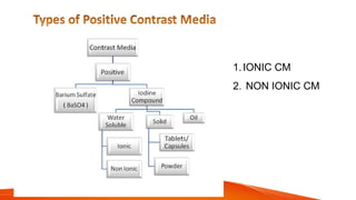 1.IONIC CM
2. NON IONIC CM
 