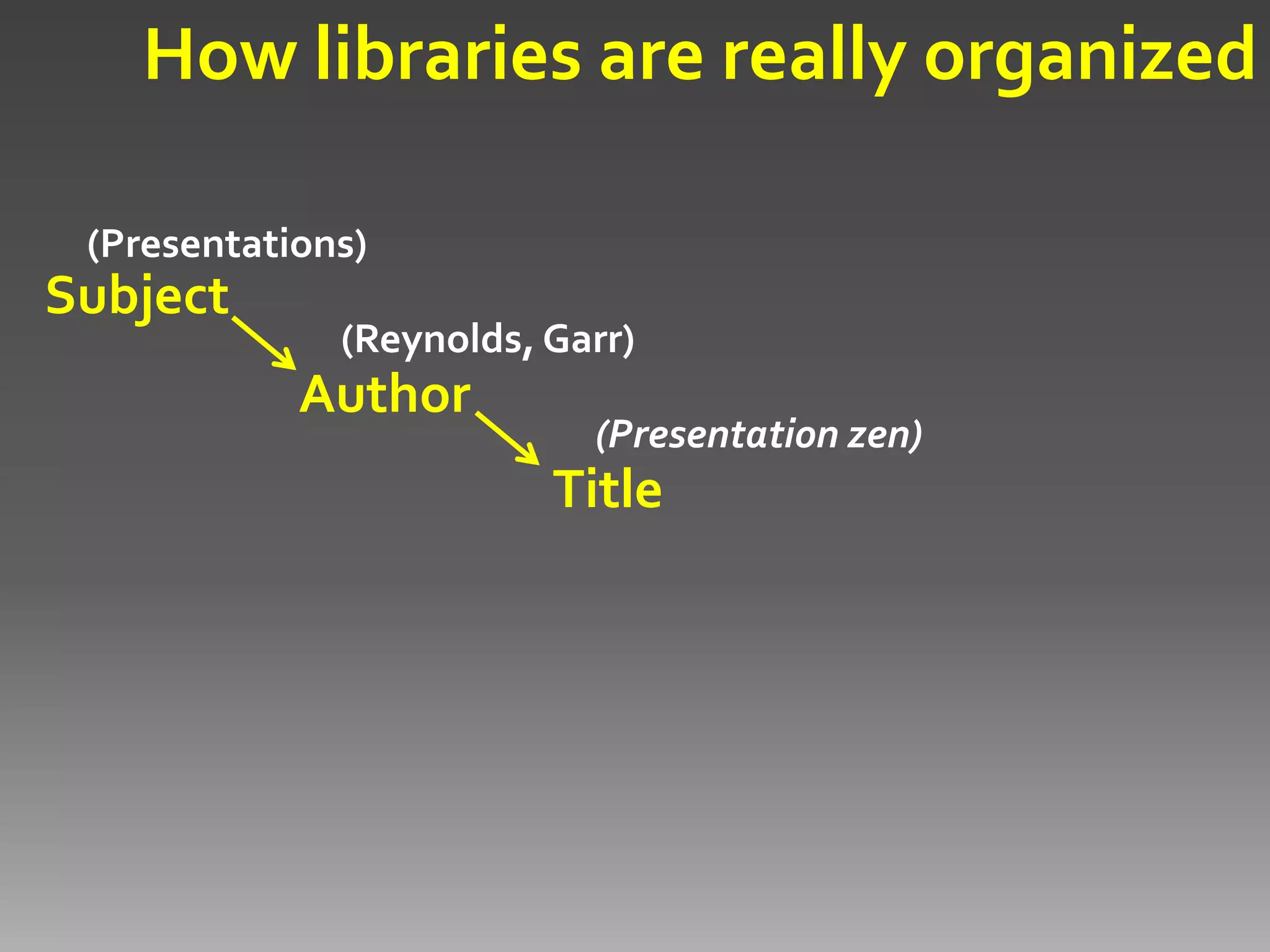 025.431: Libraries & Dewey Decimal Classification