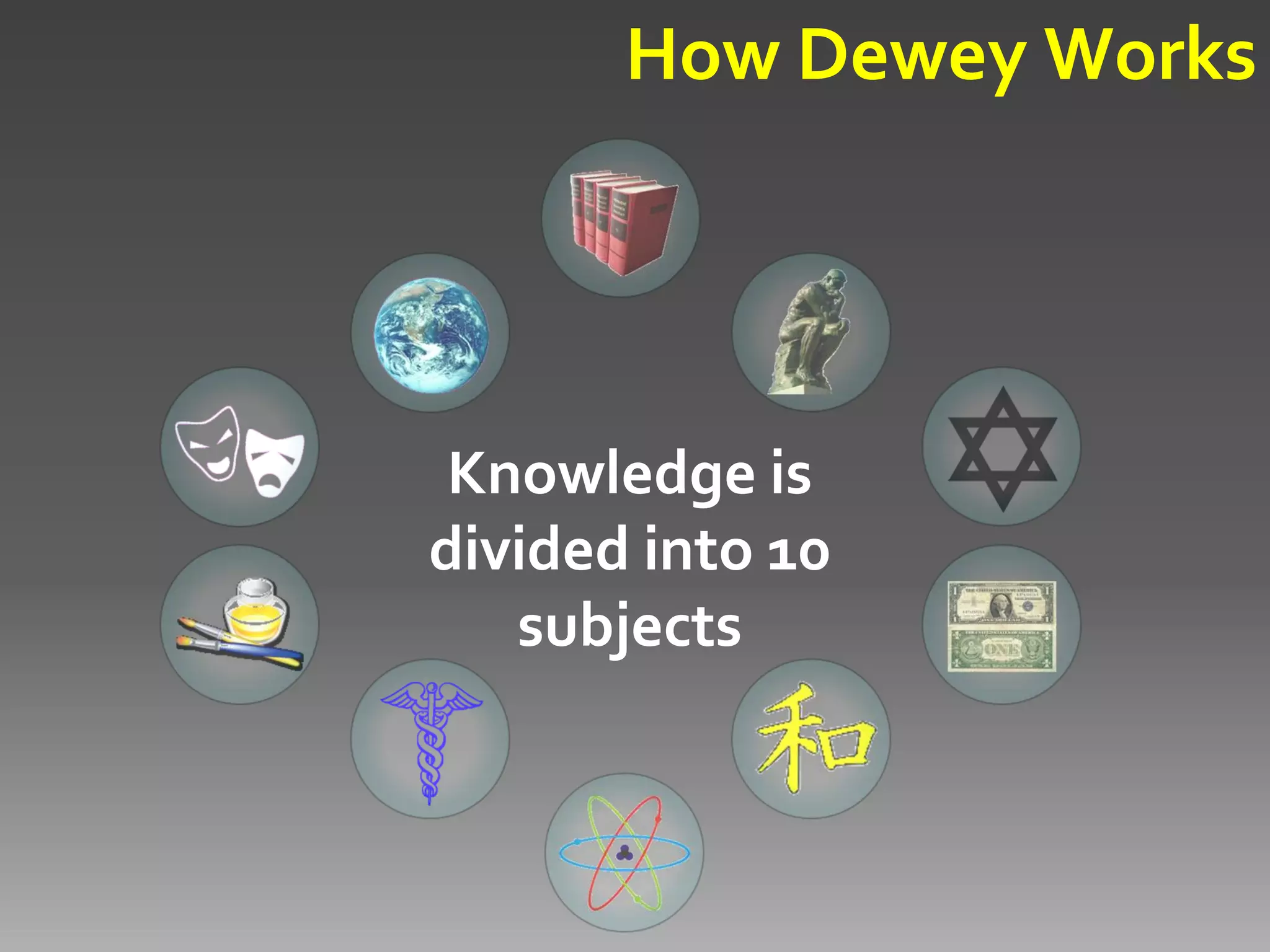 025.431: Libraries & Dewey Decimal Classification