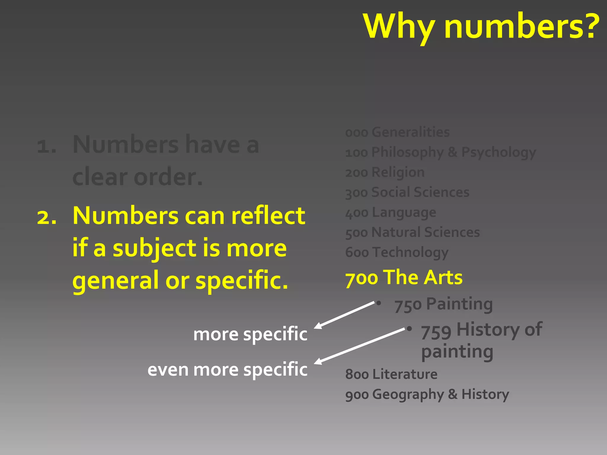 025.431: Libraries & Dewey Decimal Classification