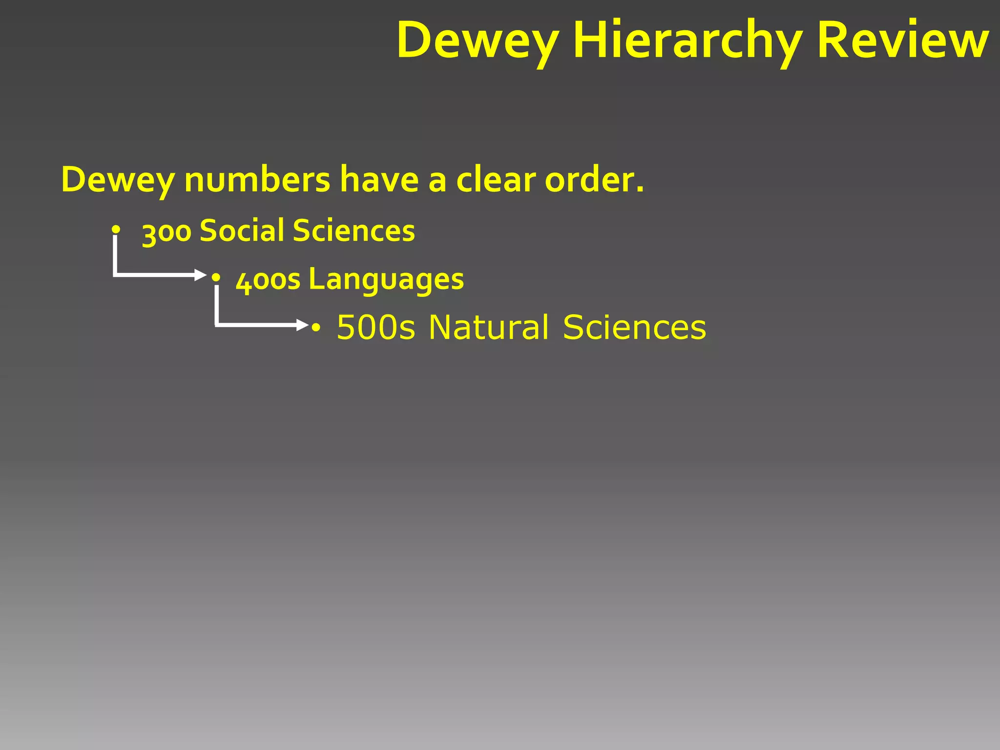 025.431: Libraries & Dewey Decimal Classification