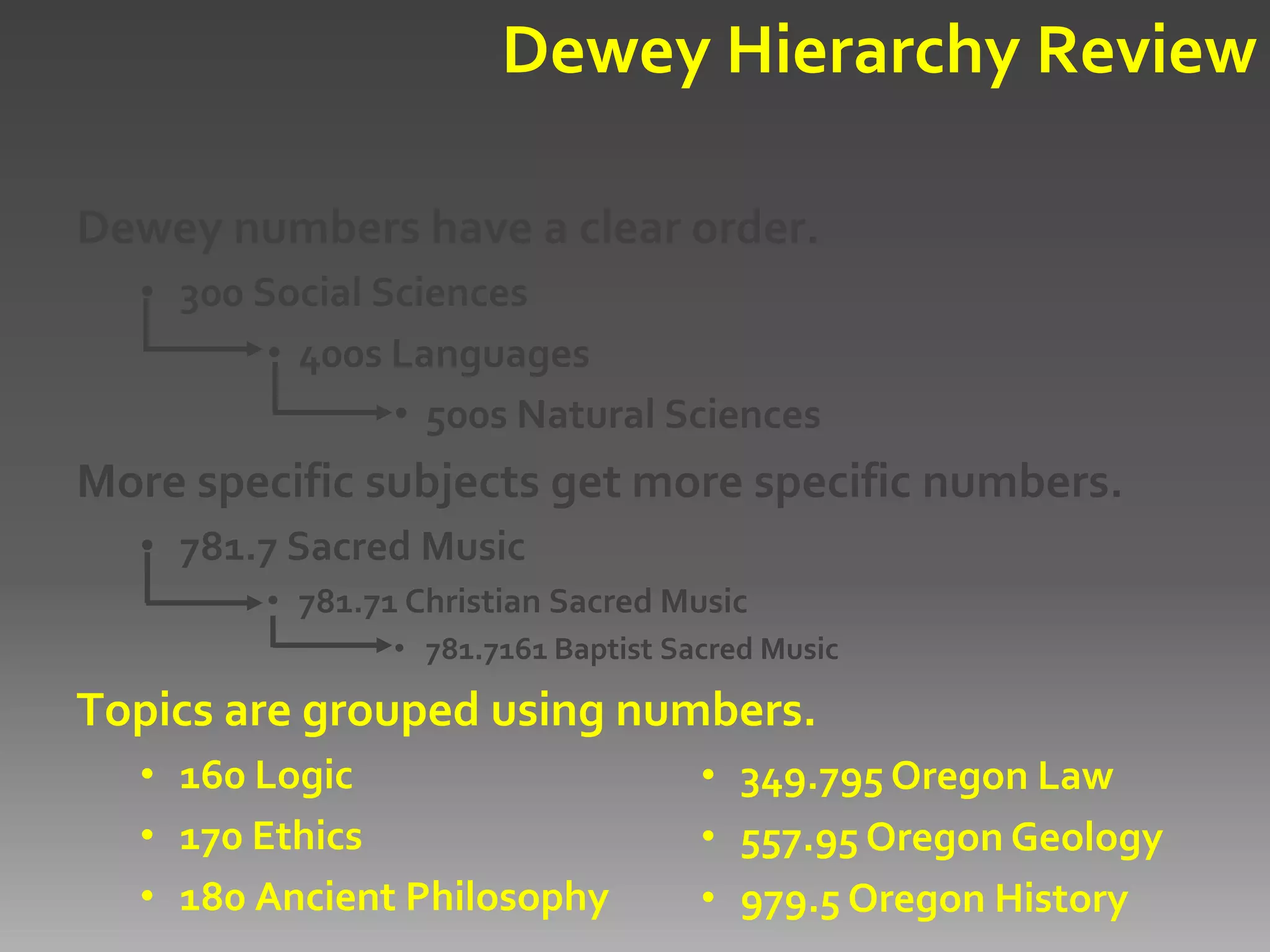 025.431: Libraries & Dewey Decimal Classification