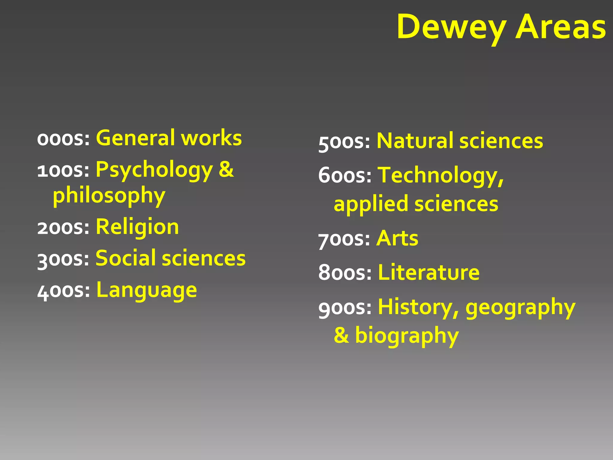 025.431: Libraries & Dewey Decimal Classification