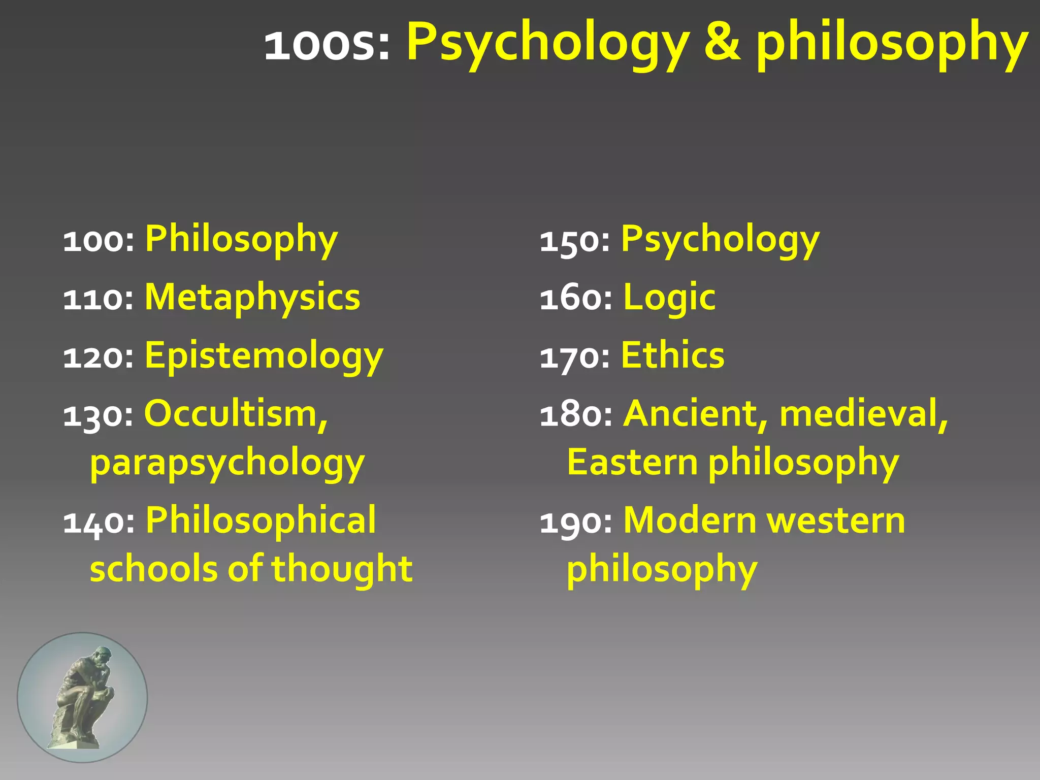025.431: Libraries & Dewey Decimal Classification