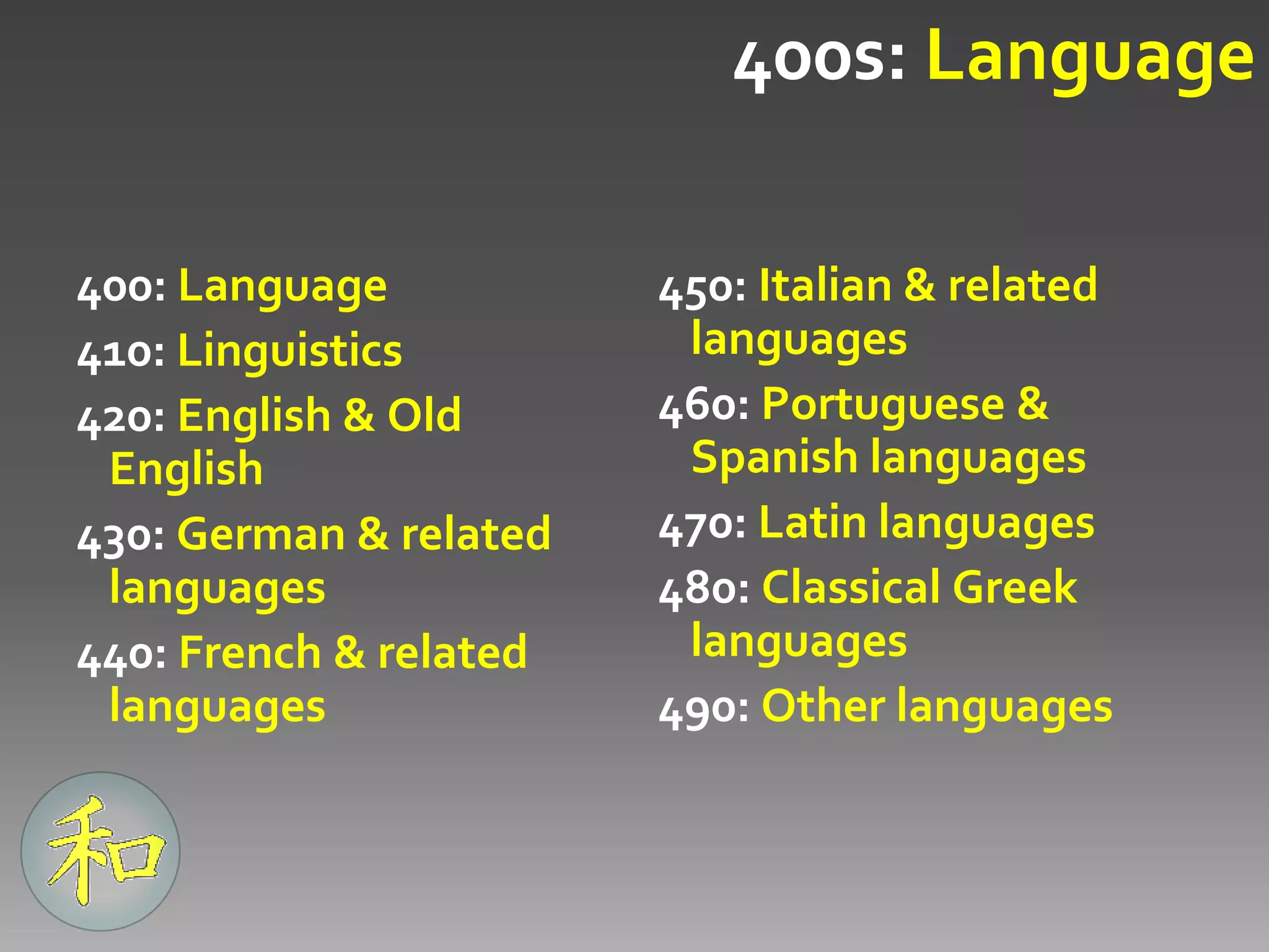 025.431: Libraries & Dewey Decimal Classification