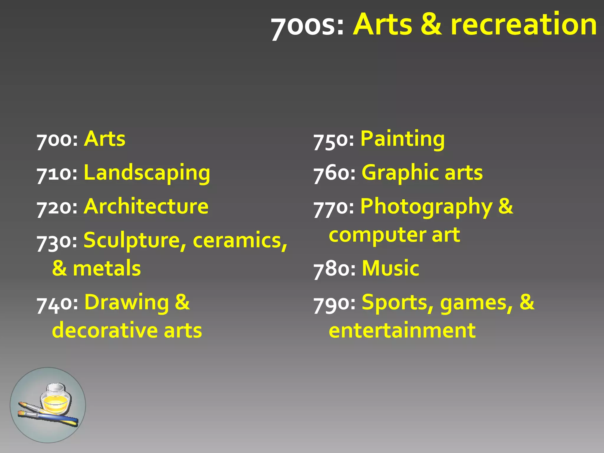 025.431: Libraries & Dewey Decimal Classification