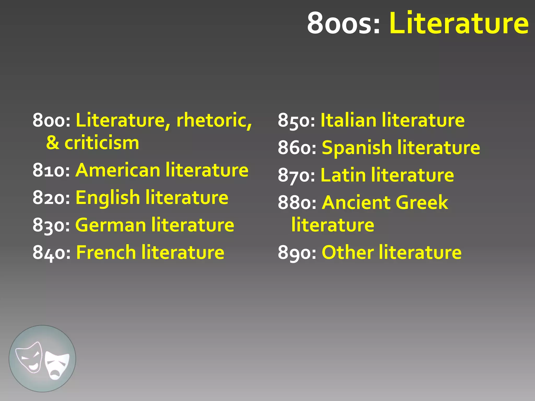 025.431: Libraries & Dewey Decimal Classification