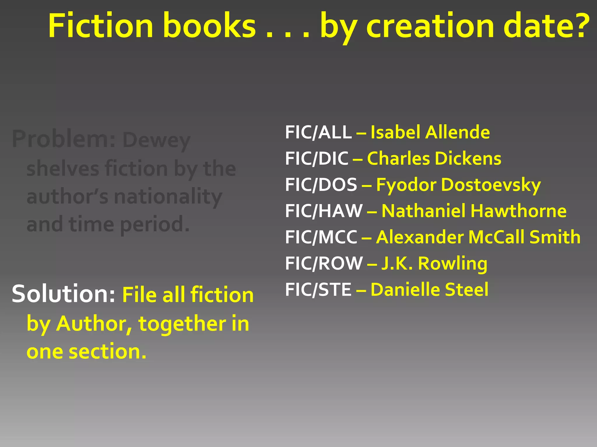 025.431: Libraries & Dewey Decimal Classification
