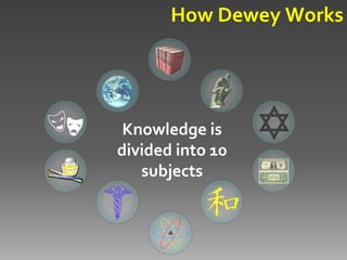 025.431: Libraries & Dewey Decimal Classification