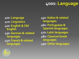 025.431: Libraries & Dewey Decimal Classification