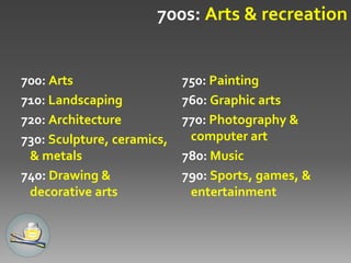 025.431: Libraries & Dewey Decimal Classification