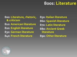 025.431: Libraries & Dewey Decimal Classification