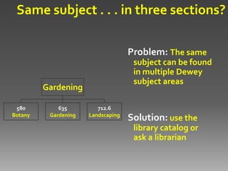 025.431: Libraries & Dewey Decimal Classification