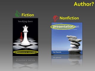 025.431: Libraries & Dewey Decimal Classification