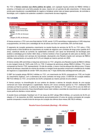 11
No 1T21 a Vamos concluiu sua oferta pública de ações, com captação líquida primária de R$842 milhões e
encerrou o trimestre com uma forte posição de caixa, mesmo em um período de alto crescimento. A Vamos está
pronta para impulsionar a escalabilidade do negócio e fortalecer ainda mais as bases operacionais, de controles e
tecnologia, com o objetivo de sustentar e acelerar o crescimento de seus negócios.
1.b. Locação
A Vamos encerrou o 1T21 com uma frota total de 16.025, sendo 13.575 caminhões e implementos e 2.450 máquinas
e equipamentos, em linha com a estratégia de mix de ativos com foco em caminhões, 85% da frota atual.
O segmento de Locação apresentou crescimento na receita líquida de serviços de 36,7% no 1T21 ante o 1T20,
comprovando a forte tendência de crescimento do modelo de negócios com contratos de longo prazo (padrão de 5
anos), sobretudo devido ao aumento da capilaridade comercial, com apoio de ferramentas de tecnologia para
acelerar a estratégia go-to-market. Além disso, a Vamos manteve o foco na geração de valor para os clientes, com
assinatura de contratos com serviços de manutenção, alcançando uma Receita Líquida com serviços de R$63,2
milhões, representando um aumento de 51,4% em relação ao mesmo período em 2020.
A Vamos vendeu 285 caminhões e máquinas seminovos no 1T21, atingindo uma Receita Líquida de R$43,5 milhões
e uma margem bruta de 19,6% ante 3,0% no 1T20. O estoque de seminovos atingiu R$25,9 milhões, 71% menor
comparado ao final do 1T20, representando 1,8 mês de vendas, o menor nível de estoque dos últimos anos. O baixo
volume de estoque, associado ao volume de vendas e a margem bruta apurados comprovam a resiliência do modelo
de negócios e a capacidade de vender 100% dos ativos nas 11 lojas distribuídas estrategicamente pelo país.
O EBIT da Locação atingiu R$104,2 milhões no 1T21, um crescimento de 39,5% comparado ao 1T20, em função
do crescimento orgânico, com a assinatura de novos contratos de longo prazo. O EBITDA da Locação totalizou
R$174,9 milhões no 1T21, um aumento de 33,8% comparado ao mesmo período do ano anterior.
A Vamos avançou na diversificação de sua carteira de clientes e setores de atuação através de uma equipe
comercial com maior abrangência e capilaridade. Assinou 241 novos contratos apenas no 1T21, totalizando 852
contratos ao final do período. A carteira de clientes abrange 416 clientes no 1T21 versus 319 no ano de 2020 em
diversos setores da economia. Essa diversificação trouxe maior solidez e avenidas de crescimento com atuação em
novos perfis de clientes e novos setores.
A receita futura contratada (“backlog”) em 31 de março de 2021 atingiu R$4,2 bilhões, um aumento de 34,4% em
relação a 31 de dezembro de 2020, representando aproximadamente 4,0 anos de receita contratada de Locação
quando comparado à receita bruta de serviços de Locação dos últimos doze meses (R$ 785,9 milhões).
Receita Futura Contratada (Backlog) – R$ milhões
Vamos - Locação
Informações Financeiras
(R$ milhões)
1T20 4T20 1T21 ▲ A / A ▲ T / T UDM
Receita Líquida 191,3 229,0 242,1 +26,5% +5,7% 875,0
Receita Líquida de Serviços 145,7 182,8 199,2 +36,7% +8,9% 704,1
Receita Líquida Venda Ativos 45,7 46,2 42,9 -6,1% -7,1% 170,9
EBITDA 130,7 159,0 174,9 +33,8% +10,0% 623,6
Margem (% ROL de Serviços) 89,7% 86,9% 87,8% -1,9 p.p. +0,9 p.p. 88,6%
EBIT 74,7 87,6 104,2 +39,5% +19,0% 352,1
Margem (% ROL de Serviços) 51,3% 47,9% 52,3% +1,0 p.p. +4,4 p.p. 50,0%
1.430
1.787
2.161
3.117
4,190
2017 2018 2019 2020 1T21
+34,4%
 