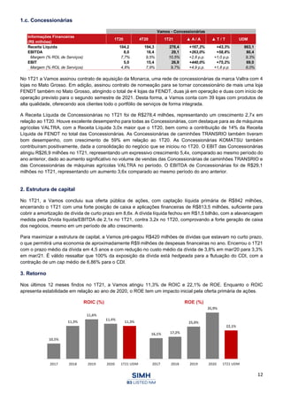 12
1.c. Concessionárias
No 1T21 a Vamos assinou contrato de aquisição da Monarca, uma rede de concessionárias da marca Valtra com 4
lojas no Mato Grosso. Em adição, assinou contrato de nomeação para se tornar concessionário de mais uma loja
FENDT também no Mato Grosso, atingindo o total de 4 lojas da FENDT, duas já em operação e duas com início de
operação previsto para o segundo semestre de 2021. Desta forma, a Vamos conta com 39 lojas com produtos de
alta qualidade, oferecendo aos clientes todo o portfólio de serviços de forma integrada.
A Receita Líquida de Concessionárias no 1T21 foi de R$278,4 milhões, representando um crescimento 2,7x em
relação ao 1T20. Houve excelente desempenho para todas as Concessionárias, com destaque para as de máquinas
agrícolas VALTRA, com a Receita Líquida 3,0x maior que o 1T20, bem como a contribuição de 14% da Receita
Líquida de FENDT no total das Concessionárias. As Concessionárias de caminhões TRANSRIO também tiveram
bom desempenho, com crescimento de 59% em relação ao 1T20. As Concessionárias KOMATSU também
contribuíram positivamente, dada a consolidação do negócio que se iniciou no 1T20. O EBIT das Concessionárias
atingiu R$26,9 milhões no 1T21, representando um expressivo crescimento 5,4x, comparado ao mesmo período do
ano anterior, dado ao aumento significativo no volume de vendas das Concessionárias de caminhões TRANSRIO e
das Concessionárias de máquinas agrícolas VALTRA no período. O EBITDA de Concessionárias foi de R$29,1
milhões no 1T21, representando um aumento 3,6x comparado ao mesmo período do ano anterior.
2. Estrutura de capital
No 1T21, a Vamos concluiu sua oferta pública de ações, com captação líquida primária de R$842 milhões,
encerrando o 1T21 com uma forte posição de caixa e aplicações financeiras de R$813,5 milhões, suficiente para
cobrir a amortização de dívida de curto prazo em 8,6x. A dívida líquida fechou em R$1,5 bilhão, com a alavancagem
medida pela Dívida líquida/EBITDA de 2,1x no 1T21, contra 3,2x no 1T20, comprovando a forte geração de caixa
dos negócios, mesmo em um período de alto crescimento.
Para maximizar a estrutura de capital, a Vamos pré-pagou R$420 milhões de dívidas que estavam no curto prazo,
o que permitirá uma economia de aproximadamente R$9 milhões de despesas financeiras no ano. Encerrou o 1T21
com o prazo médio da dívida em 4,5 anos e com redução no custo médio da dívida de 3,8% em mar/20 para 3,3%
em mar/21. É válido ressaltar que 100% da exposição da dívida está hedgeada para a flutuação do CDI, com a
contração de um cap médio de 6,86% para o CDI.
3. Retorno
Nos últimos 12 meses findos no 1T21, a Vamos atingiu 11,3% de ROIC e 22,1% de ROE. Enquanto o ROIC
apresenta estabilidade em relação ao ano de 2020, o ROE tem um impacto inicial pela oferta primária de ações.
ROIC (%) ROE (%)
Vamos - Concessionárias
Informações Financeiras
(R$ milhões)
1T20 4T20 1T21 ▲ A / A ▲ T / T UDM
Receita Líquida 104,2 194,3 278,4 +167,2% +43,3% 863,1
EBITDA 8,0 18,4 29,1 +263,0% +58,8% 80,4
Margem (% ROL de Serviços) 7,7% 9,5% 10,5% +2,8 p.p. +1,0 p.p. 9,3%
EBIT 5,0 15,4 26,9 +440,0% +75,2% 69,0
Margem (% ROL de Serviços) 4,8% 7,9% 9,7% +4,9 p.p. +1,8 p.p. 8,0%
 