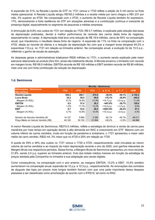 15
A expansão de 31% na Receita Líquida de GTF no 1T21 versus o 1T20 reflete a adição de 5 mil carros na frota
média operacional. A Receita Líquida atingiu R$165,3 milhões e a receita média por carro chegou a R$1.231 por
mês, 3% superior ao 4T20. Na comparação com o 4T20, o aumento da Receita Líquida também foi expressivo,
17%, demonstrando a forte resiliência da GTF em situações adversas e a contribuição contínua e crescente da
presença digital, especialmente no segmento de pequenas e médias empresas.
A diminuição de 8,8% nos custos do 1T21 em relação ao 1T20, R$ 5,7 milhões, é explicada pela redução das taxas
de depreciação praticadas, devido à melhor performance da revenda dos carros desta linha de negócios,
especialmente no varejo. A depreciação total teve uma redução de R$ 18,9 milhões, cerca de 50% na comparação
anual, que impulsionou o resultado dessa linha de negócio. A expansão de 11% na frota na comparação com o
4T20, aliada ao recorde de diárias e a redução da depreciação fez com que a margem bruta atingisse 64,2% e
expandisse 7,8 p.p. no 1T21 em relação ao trimestre anterior. Na comparação anual, a evolução foi de 15,5 p.p.,
refletindo o ganho de escala da operação.
As despesas gerais e administrativas totalizaram R$26 milhões no 1T21, o aumento sendo explicado pela maior
estrutura relacionada ao produto Zero Km, ainda não totalmente diluída. A Movida encerrou o trimestre com recorde
em margem bruta, R$106,0 milhões, EBITDA recorde de R$ 100 milhões e EBIT também recorde de R$ 80 milhões,
mais uma vez com forte contribuição da redução da depreciação.
1.d. Seminovos
A menor Receita Líquida de Seminovos, R$274,5 milhões, reflete a estratégia de diminuir a venda de carros para
mantê-los por mais tempo em operação devido à alta demanda em RAC e crescimento em GTF. Mesmo com um
volume inferior de carros vendidos, muito em função da pandemia e lockdowns, o 1T21 apresentou o maior valor
médio de carro vendido, R$52 mil, 3% maior que no 4T20 e 29% em relação ao 1T20.
A queda de 59% e 46% dos custos no 1T21 versus o 1T20 e 4T20, respectivamente, está vinculada ao menor
volume de carros vendidos e ao impacto da maior depreciação durante o ano de 2020, com ganhos relevantes de
Margem Bruta nos respectivos períodos. Dessa forma, a Margem Bruta de Seminovos apresentou um novo recorde,
21,8%, sendo 2,4 p.p. superior ao trimestre anterior, fruto dos tickets médios maiores em função da estratégia de
preços adotada pela Companhia no trimestre e sua adaptação aos canais digitais.
Como consequência, na comparação com o ano anterior, as margens EBITDA, 13,2% e EBIT, 10,4% também
aumentaram na comparação anual, expansão de 12 p.p. e 10,3 p.p., respectivamente. As renovações dos contratos
de alugueis das lojas por prazos mais longos também fizeram com que uma parte importante dessa despesa
passasse a ser classificada como amortização de acordo com o IFRS16, tal como no RAC.
Movida - Seminovos
Informações - Seminovos
(R$ milhões)
1T20 4T20 1T21 ▲ A / A ▲ T / T UDM
Receita Líquida 559,2 490,7 274,5 -50,9% -44,1% 2.155,2
Lucro Bruto 34,2 95,0 59,9 +75,1% -36,9% 245,9
Margem (% ROL) 6,1% 19,4% 21,8% +15,7 p.p. +2,4 p.p. 11,4%
EBITDA 6,5 57,4 36,3 +461,6% -36,7% 120,0
Margem (% ROL) 1,2% 11,7% 13,2% +12,0 p.p. +1,5 p.p. 5,6%
EBIT 0,7 53,0 28,5 +4201,8% -46,2% 97,3
Margem (% ROL) 0,1% 10,8% 10,4% +10,3 p.p. -0,4 p.p. 4,5%
Número de Veículos Vendidos (#) 14.127 9.869 5.356 -62,1% -45,7% 48.011
Preço Médio do Veículo Vendido (R$) 40.162 50.153 51.894 +29,2% +3,5% 46.988
 