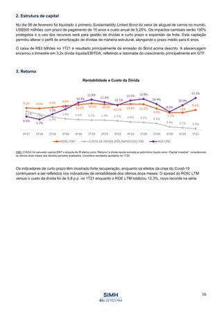 16
2. Estrutura de capital
No dia 08 de fevereiro foi liquidado o primeiro Sustaintability Linked Bond do setor de aluguel de carros no mundo,
US$500 milhões com prazo de pagamento de 10 anos e custo anual de 5,25%. Os impactos cambiais serão 100%
protegidos e o uso dos recursos será para gestão de dívidas e curto prazo e expansão da frota. Esta captação
permitiu alterar o perfil de amortização de dívidas de maneira estrutural, alongando o prazo médio para 6 anos.
O caixa de R$3 bilhões no 1T21 é resultado principalmente da emissão do Bond acima descrito. A alavancagem
encerrou o trimestre em 3,2x dívida líquida/EBITDA, refletindo a retomada do crescimento principalmente em GTF.
3. Retorno
Rentabilidade e Custo da Dívida
OBS: O ROIC foi calculado usando EBIT e alíquota de IR efetiva como “Retorno” e dívida líquida somada ao patrimônio líquido como “Capital Investido”, considerando
os últimos doze meses dos devidos períodos analisados. Considera resultados ajustados no 1T20.
Os indicadores de curto prazo têm mostrado forte recuperação, enquanto os efeitos da crise do Covid-19
continuaram a ser refletidos nos indicadores de rentabilidade dos últimos doze meses. O spread do ROIC LTM
versus o custo da dívida foi de 5,8 p.p. no 1T21 enquanto o ROE LTM totalizou 12,3%, novo recorde na série.
9.2% 9.0% 9.4% 9.8%
10.2% 10.6% 10.3%
10.2% 10.4% 10.3%
9.0%
7.7%
7.8%
8.6%
8.1%
7.2%
6.4%
5.8% 5.6% 5.5% 5.4% 5.2% 4.9% 4.7% 4.4%
3.4% 3.1% 2.8%
6.6%
5.7%
7.3%
8.8%
10.9%
11.8%
11.0%
10.1%
11.5% 12.0%
10.4%
8.0%
10.0%
12.3%
4T17 1T18 2T18 3T18 4T18 1T19 2T19 3T19 4T19 1T20 2T20 3T20 4T20 1T21
ROIC LTM CUSTO DE DÍVIDA (PÓS IMPOSTOS) LTM ROE LTM
 