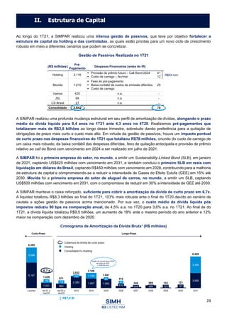 24
Ao longo do 1T21, a SIMPAR realizou uma intensa gestão de passivos, que teve por objetivo fortalecer a
estrutura de capital da holding e das controladas, as quais estão prontas para um novo ciclo de crescimento
robusto em meio a diferentes cenários que podem se concretizar.
Gestão de Passivos Realizada no 1T21
A SIMPAR realizou uma profunda mudança estrutural em seu perfil de amortização de dívidas, alongando o prazo
médio da dívida líquida para 8,4 anos no 1T21 ante 4,3 anos no 4T20. Realizamos pré-pagamentos que
totalizaram mais de R$3,8 bilhões ao longo desse trimestre, sobretudo dando preferência para a quitação de
obrigações de prazo mais curto e custo mais alto. Em virtude da gestão de passivos, houve um impacto pontual
de curto prazo nas despesas financeiras do 1T21 que totalizou R$78 milhões, oriundo do custo de carrego de
um caixa mais robusto, da baixa contábil das despesas diferidas, fees de quitação antecipada e provisão de prêmio
relativo ao call do Bond com vencimento em 2024 a ser realizado em julho de 2021.
A SIMPAR foi a primeira empresa do setor, no mundo, a emitir um Sustainability-Linked Bond (SLB), em janeiro
de 2021, captando US$625 milhões com vencimento em 2031, e também concluiu o primeiro SLB em reais com
liquidação em dólares do Brasil, captando R$450 milhões com vencimento em 2028, contribuindo para a melhoria
da estrutura de capital e comprometendo-se a reduzir a intensidade de Gases do Efeito Estufa (GEE) em 15% até
2030. Movida foi a primeira empresa do setor de aluguel de carros, no mundo, a emitir um SLB, captando
US$500 milhões com vencimento em 2031, com o compromisso de reduzir em 30% a intensidade de GEE até 2030.
A SIMPAR manteve o caixa reforçado, suficiente para cobrir a amortização da dívida de curto prazo em 6,7x.
A liquidez totalizou R$8,3 bilhões ao final do 1T21, 103% mais robusta ante o final do 1T20 devido ao cenário de
cautela e ações gestão de passivos acima mencionado. Por sua vez, o custo médio da dívida líquida pós
impostos reduziu 90 bps na comparação anual, de 4,5% a.a. no 1T20 para 3,6% a.a. no 1T21. Ao final de do
1T21, a dívida líquida totalizou R$9,5 bilhões, um aumento de 18% ante o mesmo período do ano anterior e 12%
maior na comparação com dezembro de 2020.
Cronograma de Amortização da Dívida Bruta¹ (R$ milhões)
(R$ milhões)
Pré-
Pagamento
Despesas Financeiras (antes do IR)
Holding 2.116
▪ Provisão de prêmio futuro – Call Bond 2024
▪ Custo de carrego – fev/mar
41
12
Movida 1.210
▪ Fees de pré-pagamento
▪ Baixa contábil de custos de emissão diferidos
▪ Custo de carrego
25
Vamos 420 n.a. -
JSL 69 n.a. -
CS Brasil 27 n.a. -
Consolidado 3.842 78
R$53 mm
II. Estrutura de Capital
5.197
1.031 863
2.380 1.957 1.902
432
248 589 122 121
3.065
3.098
198 108
152 1.149
40
40
3.395
8.295
1.229 971
2.532
3.106
1.941
472
248 589 122 121
6.459
Liquidez abr/21 a
mar/22
abr/22 a
dez/22
2023 2024 2025 2026 2027 2028 2029 2030 2031
Curto-Prazo Longo-Prazo
Cobertura da dívida de curto prazo
Holding
Consolidado Ex-Holding
∑ R$7,8 Bi
Opção de compra Bond 2024
em julho de 2021
(~US$185 mm)
6,7 x
 