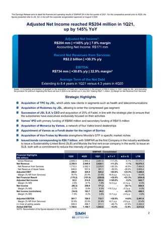 2
This Earnings Release aims to detail the financial and operating results of SIMPAR SA in the first quarter of 2021. For the comparative periods prior to 3Q20, the
figures presented refer to JSL SA, in line with the corporate reorganization approved on August 5 2020.
Adjusted Net Income reached R$204 million in 1Q21,
up by 145% YoY
Strategic Highlights
Acquisition of TPC by JSL, which adds new clients in segments such as health and telecommunications
Acquisition of Rodomeu by JSL, allowing to enter the compressed gas segment
Succession of JSL S.A.'s CEO and acquisition of 25% of Fadel, in line with the strategic plan to ensure that
the subsidiaries have executives exclusively focused on their activities
Vamos' IPO with primary funding of R$890 million and secondary funding of R$415 million
Acquisition of Monarca by Vamos, a network of four Valtra brand dealerships
Appointment of Vamos as a Fendt dealer for the region of Sorriso
Acquisition of Vox Frotas by Movida strengthens Movida's GTF in specific market niches
Issued bonds corresponding to R$6.7 billion, with SIMPAR as the first Company in the industry worldwide
to issue a Sustainability-Linked Bond (SLB) and Movida the first rent-a-car company in the world, to issue an
SLB, both with a commitment to reduce the intensity of greenhouse gases
NOTE: Reconciliation of the figures adjusted in the exhibits
Notes: (1) Excluding amortization of goodwill on the acquisition of Fadel and Transmoreno in the amount of R$5.6 million in 1Q21 made by JSL, and excluding
the provision for premium regarding the Bond call due in 2024 to be carried out in July 2021 totaling R$27.1 million; (2) Margin on Net Revenue from Services;
Adjusted Net Income¹:
R$204 mm | +145% y/y | 7.8% margin
Accounting Net Income: R$171 mm
Record Net Revenues from Services:
R$2.2 billion | +30.3% y/y
EBITDA:
R$734 mm | +30.6% y/y | 32.9% margin²
Average Term of the Net Debt
Extending to 8.4 years in 1Q21 versus 4.3 years in 4Q20
SIMPAR - Consolidated
Financial Highlights
(R$ million)
1Q20 4Q20 1Q21 ▲Y o Y ▲Q o Q LTM
Gross Revenue 2,655.3 2,955.2 2,951.5 +11.2% -0.1% 11,171.1
Net Revenue 2,356.9 2,649.9 2,620.1 +11.2% -1.1% 10,070.3
Net Revenue from Services 1,710.3 2,092.3 2,229.0 +30.3% +6.5% 7,464.9
Net Revenue of Asset Sales 646.6 557.6 391.1 -39.5% -29.9% 2,605.4
Adjusted EBIT 286.0 425.9 525.2 +83.6% +23.3% 1,446.8
Margin (% NR from Services) 16.7% 20.4% 23.6% +6.9 p.p. +3.2 p.p. 19.4%
Net Financial Result (170.2) (151.9) (229.8) +35.0% +51.3% (434.4)
Adjusted Net Income 83.2 214.9 203.8 +145.0% -5.2% 642.7
Margin (% NR) 3.5% 8.1% 7.8% +4.3 p.p. -0.3 p.p. 6.4%
Net Income (86.3) 259.8 171.2 - -34.1% 654.9
Margin (% NR) -3.7% 9.8% 6.5% +10.2 p.p. -3.3 p.p. 6.5%
Net Income (controllers) (34.9) 163.7 94.2 - -42.5% 486.5
Margin (% NR) -1.5% 6.2% 3.6% +5.1 p.p. -2.6 p.p. 4.8%
Adjusted EBITDA 561.7 700.0 733.7 +30.6% +4.8% 2,491.6
Margin (% NR from Services) 32.8% 33.5% 32.9% +0.1 p.p. -0.6 p.p. 33.4%
(+) Cost of selling assets 606.9 498.7 311.1 -48.7% -37.6% 2,322.2
Added-EBITDA 1,168.6 1,198.7 1,044.8 -10.6% -12.8% 4,813.9
 