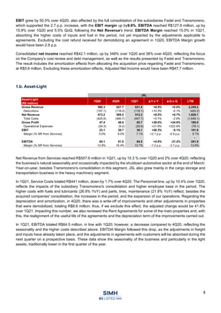 8
EBIT grew by 50.0% over 4Q20, also affected by the full consolidation of the subsidiaries Fadel and Transmoreno,
which supported the 2.7 p.p. increase, with the EBIT margin up by9.8%. EBITDA reached R$127.8 million, up by
15.9% over 1Q20 and 5.5% QoQ, following the Net Revenue's trend. EBITDA Margin reached 15.0% in 1Q21,
absorbing the higher costs of inputs and fuel in the period, not yet impacted by the adjustments applicable to
agreements. Excluding the cost refund received for demobilizing an agreement in 1Q20, EBITDA Margin growth
would have been 2.8 p.p.
Consolidated net income reached R$42.1 million, up by 348% over 1Q20 and 38% over 4Q20, reflecting the focus
on the Company's cost review and debt management, as well as the results presented by Fadel and Transmoreno.
The result includes the amortization effects from allocating the acquisition price regarding Fadel and Transmoreno,
at R$5.6 million. Excluding these amortization effects, Adjusted Net Income would have been R$47.7 million.
1.b. Asset-Light
Net Revenue from Services reached R$507.6 million in 1Q21, up by 10.3 % over 1Q20 and 2% over 4Q20, reflecting
the business's natural seasonality and occasionally impacted by the shutdown automotive sector at the end of March.
Year-on-year, besides Transmoreno's consolidation in this segment, JSL also grew mainly in the cargo storage and
transportation business in the heavy machinery segment.
In 1Q21, Service Costs totaled R$441 million, down by 1.7% over 4Q20. The Personnel line, up by 10.4% over 1Q20,
reflects the impacts of the subsidiary Transmoreno's consolidation and higher employee base in the period. The
higher costs with fuels and lubricants (26.9% YoY) and parts, tires, maintenance (21.8% YoY) reflect, besides the
acquired companies' consolidation, the increases in the period, and the expansion of our operations. Regarding the
depreciation and amortization, in 4Q20, there was a write-off of improvements and other adjustments in properties
that were demobilized, totaling R$8.6 million; thus, if we exclude this effect, the adjusted change would be 41.8%
over 1Q21. Impacting this number, we also reviewed the Rent Agreements for some of the main properties and, with
this, the realignment of the useful life of the agreements and the depreciation term of the improvements carried out.
In 1Q21, EBITDA totaled R$64.5 million, in line with 1Q20; however, a decrease compared to 4Q20, reflecting the
seasonality and the higher costs described above. EBITDA Margin followed this drop, as the adjustments in freight
and inputs have already taken place, and the adjustments in agreements with customers will be absorbed during the
next quarter on a prospective basis. These data show the seasonality of the business and particularly in the light
assets, traditionally lower in the first quarter of the year.
JSL
Asset-Light
(R$ million)
1Q20 4Q20 1Q21 ▲Y o Y ▲Q o Q LTM
Gross Revenue 580.3 627.7 631.4 +8.8% +0.6% 2,249.2
Deductions (107.1) (118.2) (118.1) +10.3% -0.1% (420.2)
Net Revenue 473.2 509.5 513.3 +8.5% +0.7% 1,829.1
Total Costs (425.8) (460.7) (447.7) +5.1% -2.8% (1,649.1)
Gross Profit 47.4 48.8 65.7 +38.6% +34.6% 180.0
Operational Expenses (24.3) (9.2) (29.6) +21.8% +222.9% (78.1)
EBIT 23.1 39.7 36.1 +56.3% -9.1% 101.9
Margin (% NR from Services) 5.0% 8.0% 7.1% +2.1 p.p. -0.9 p.p. 5.7%
-
EBITDA 64.1 81.8 64.5 +0.6% -21.2% 241.9
Margin (% NR from Services) 13.9% 16.4% 12.7% -1.2 p.p. -3.7 p.p. 13.6%
 