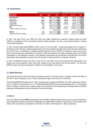 9
1.b. Asset-Heavy
In 1Q21, JSL grew 76.2% over 1Q20 and 18.6% over 4Q20, reflecting the segment's organic growth and also
FADEL's consolidation of the 1Q complete. Besides Fadel's operation, we saw a more relevant growth in forestry
and oil & gas segments.
In 1Q21, Service Costs totaled R$283.4 million, up by 13.1% over 4Q20 - a lower percentage than the variation in
Net Revenue from Services, despite adding Fadel. Due to the operational profile, Personnel costs were affected by
the need to have a contingency to mitigate possible disruptions due to COVID-19 outbreaks. Inputs such as fuel,
parts, and tires also grew significantly in the period, which was added to the higher operating volume and Fadel's
consolidation in the segment's numbers. In this segment, depreciation and amortization costs fell due to the revised
depreciation rates applicable to assets due to the change in market dynamics, as already mentioned.
In 1Q21, the EBITDA margin was 18.3%, up by 4.8 p.p. over 4Q20, due to the usual business seasonality in the
forestry and mining segments, which return their margins to the usual figures from the first quarter. The improved
EBITDA margin can also be attributed to FADEL's full consolidation in the period.
2. Capital Structure
JSL closed the quarter with the net debt's amortization period of 3.8 years, with an average net debt cost after tax
of 4.0% in 1Q21 compared to 3.4% in 4Q20, reflecting the higher IPCA and CDI in the period.
The Net Debt/EBITDA leverage ratio in 1Q21 considering the net debt and EBITDA LTM, with a base date of March
2021, of Fadel and Transmoreno, is 3.1x. The Net Debt/Added EBITDA ratio showed leverage of 2.4x. This leverage
position creates an opportunity for organic growth and acquisitions while respecting the leverage levels considered
adequate by Management and the Company's financial covenants.
3. Return
JSL's annualized quarterly ROIC (ex-goodwill) reached 10.5%, reflecting higher margins due to improved operations
and the gradual resumption of activities. Additionally, annualized ROIC includes the acquisitions of Transmoreno and
Fadel, which we started to consolidate as of October 30, 2020, and November 17, 2020, respectively.
JSL
Asset-Heavy
(R$ million)
1Q20 4Q20 1Q21 ▲Y o Y ▲Q o Q LTM
Gross Revenue 251.9 358.3 418.0 +65.9% +16.7% 1,354.9
Deductions (31.4) (49.7) (63.1) +101.0% +27.0% (182.8)
Net Revenue 220.6 308.6 354.8 +60.8% +15.0% 1,172.1
Total Costs (200.2) (265.6) (290.3) +45.0% +9.3% (988.1)
Gross Profit 20.4 43.1 64.5 +216.3% +49.7% 184.0
Operational Expenses 5.8 (26.8) (16.6) - -38.1% (55.8)
EBIT 26.2 16.3 47.8 +82.7% +193.3% 128.2
Margin (% NR from Services) 13.3% 5.6% 13.8% +0.5 p.p. +8.2 p.p. 11.9%
-
EBITDA 46.2 39.4 63.4 +37.2% +60.9% 207.2
Margin (% NR from Services) 23.5% 13.5% 18.3% -5.2 p.p. +4.8 p.p. 19.2%
 