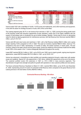 11
1.b. Rental
Vamos ended 1Q21 with a total fleet of 16,025, 13,575 trucks and implements, and 2,450 machinery and equipment,
in line with the asset mix strategy focused on trucks, 85% of the current fleet.
The Leasing segment grew 36.7% in net revenue from services in 1Q21 vs. 1Q20, proving the strong growth trend
of the business model with long-term agreements (5-year standard), mainly due to the higher capillarity with the
support of technology tools to accelerate the go-to-market strategy. Besides, Vamos kept its focus on generating
value for clients by signing agreements for maintenance services, with Net Revenue from Services reached R$63.2
million, up by 51.4% YoY.
Vamos sold 285 semi-new trucks and machines in 1Q21, with a Net Revenue totaling R$43.5 million and a gross
margin reaching 19.6% compared to 3.0% in 1Q20. The used car inventory reached R$25.9 million, down by 71%
compared to the end of 1Q20, representing 1.8 months of sales, the lowest inventory in recent years. The low
inventory, linked to the sales volume and the gross margin, shows the resilience of the business model and the ability
to sell 100% of the assets in the 11 stores strategically distributed throughout the country.
Lease EBIT reached R$104.2 million in 1Q21, up by 39.5% over 1Q20, due to organic growth, signing new long-term
agreements. Lease EBITDA totaled R$174.9 million in 1Q21, up by 33.8% YoY.
Vamos has advanced in diversifying its client portfolio and operating segments through a sales team with greater
scope and capillarity. Signed 241 new agreements in 1Q21 alone, totaling 852 agreements at the end of the period.
The customer portfolio covers 416 customers in 1Q21 vs. 319 in 2020 in many economy segments. This
diversification brought more strength and paths for growth with operations in new customer profiles and new sectors.
The future contracted Revenue ("backlog") on March 31, 2021, reached R$4.2 billion, up by 34.4% over December
31, 2020, representing around 4.0 years of contracted rental Revenue when compared to the gross Revenue from
Leasing services in the last twelve months (R$785.9 million).
Contracted Revenue Backlog - R$ million
Vamos - Rental
Financial Highlights
(R$ million)
1Q20 4Q20 1Q21 ▲Y o Y ▲Q o Q LTM
Net Revenue 191.3 229.0 242.1 +26.5% +5.7% 875.0
Net Revenue from Services 145.7 182.8 199.2 +36.7% +8.9% 704.1
Net Rev. from Sale of Assets 45.7 46.2 42.9 -6.1% -7.1% 170.9
EBITDA 130.7 159.0 174.9 +33.8% +10.0% 623.6
Margin (% NR from Services) 89.7% 86.9% 87.8% -1.9 p.p. +0.9 p.p. 88.6%
EBIT 74.7 87.6 104.2 +39.5% +19.0% 352.1
Margin (% NR from Services) 51.3% 47.9% 52.3% +1.0 p.p. +4.4 p.p. 50.0%
+34.4%
 