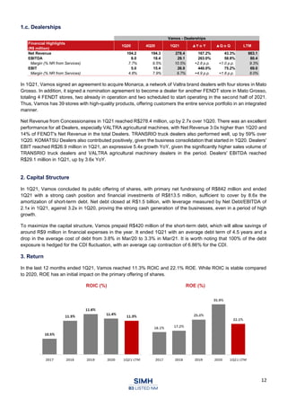 12
1.c. Dealerships
In 1Q21, Vamos signed an agreement to acquire Monarca, a network of Valtra brand dealers with four stores in Mato
Grosso. In addition, it signed a nomination agreement to become a dealer for another FENDT store in Mato Grosso,
totaling 4 FENDT stores, two already in operation and two scheduled to start operating in the second half of 2021.
Thus, Vamos has 39 stores with high-quality products, offering customers the entire service portfolio in an integrated
manner.
Net Revenue from Concessionaires in 1Q21 reached R$278.4 million, up by 2.7x over 1Q20. There was an excellent
performance for all Dealers, especially VALTRA agricultural machines, with Net Revenue 3.0x higher than 1Q20 and
14% of FENDT's Net Revenue in the total Dealers. TRANSRIO truck dealers also performed well, up by 59% over
1Q20. KOMATSU Dealers also contributed positively, given the business consolidation that started in 1Q20. Dealers'
EBIT reached R$26.9 million in 1Q21, an expressive 5.4x growth YoY, given the significantly higher sales volume of
TRANSRIO truck dealers and VALTRA agricultural machinery dealers in the period. Dealers' EBITDA reached
R$29.1 million in 1Q21, up by 3.6x YoY.
2. Capital Structure
In 1Q21, Vamos concluded its public offering of shares, with primary net fundraising of R$842 million and ended
1Q21 with a strong cash position and financial investments of R$813.5 million, sufficient to cover by 8.6x the
amortization of short-term debt. Net debt closed at R$1.5 billion, with leverage measured by Net Debt/EBITDA of
2.1x in 1Q21, against 3.2x in 1Q20, proving the strong cash generation of the businesses, even in a period of high
growth.
To maximize the capital structure, Vamos prepaid R$420 million of the short-term debt, which will allow savings of
around R$9 million in financial expenses in the year. It ended 1Q21 with an average debt term of 4.5 years and a
drop in the average cost of debt from 3.8% in Mar/20 to 3.3% in Mar/21. It is worth noting that 100% of the debt
exposure is hedged for the CDI fluctuation, with an average cap contraction of 6.86% for the CDI.
3. Return
In the last 12 months ended 1Q21, Vamos reached 11.3% ROIC and 22.1% ROE. While ROIC is stable compared
to 2020, ROE has an initial impact on the primary offering of shares.
ROIC (%) ROE (%)
Vamos - Dealerships
Financial Highlights
(R$ million)
1Q20 4Q20 1Q21 ▲Y o Y ▲Q o Q LTM
Net Revenue 104.2 194.3 278.4 167.2% 43.3% 863.1
EBITDA 8.0 18.4 29.1 263.0% 58.8% 80.4
Margin (% NR from Services) 7.7% 9.5% 10.5% +2.8 p.p. +1.0 p.p. 9.3%
EBIT 5.0 15.4 26.9 440.0% 75.2% 69.0
Margin (% NR from Services) 4.8% 7.9% 9.7% +4.9 p.p. +1.8 p.p. 8.0%
 