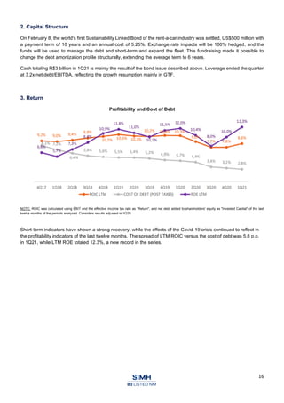16
2. Capital Structure
On February 8, the world's first Sustainability Linked Bond of the rent-a-car industry was settled, US$500 million with
a payment term of 10 years and an annual cost of 5.25%. Exchange rate impacts will be 100% hedged, and the
funds will be used to manage the debt and short-term and expand the fleet. This fundraising made it possible to
change the debt amortization profile structurally, extending the average term to 6 years.
Cash totaling R$3 billion in 1Q21 is mainly the result of the bond issue described above. Leverage ended the quarter
at 3.2x net debt/EBITDA, reflecting the growth resumption mainly in GTF.
3. Return
Profitability and Cost of Debt
NOTE: ROIC was calculated using EBIT and the effective income tax rate as "Return", and net debt added to shareholders' equity as "Invested Capital" of the last
twelve months of the periods analyzed. Considers results adjusted in 1Q20.
Short-term indicators have shown a strong recovery, while the effects of the Covid-19 crisis continued to reflect in
the profitability indicators of the last twelve months. The spread of LTM ROIC versus the cost of debt was 5.8 p.p.
in 1Q21, while LTM ROE totaled 12.3%, a new record in the series.
 