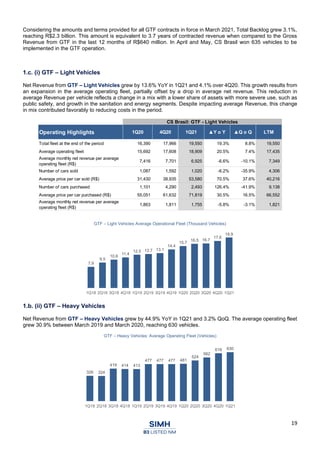 19
Considering the amounts and terms provided for all GTF contracts in force in March 2021, Total Backlog grew 3.1%,
reaching R$2.3 billion. This amount is equivalent to 3.7 years of contracted revenue when compared to the Gross
Revenue from GTF in the last 12 months of R$640 million. In April and May, CS Brasil won 635 vehicles to be
implemented in the GTF operation.
1.c. (i) GTF – Light Vehicles
Net Revenue from GTF – Light Vehicles grew by 13.6% YoY in 1Q21 and 4.1% over 4Q20. This growth results from
an expansion in the average operating fleet, partially offset by a drop in average net revenue. This reduction in
average Revenue per vehicle reflects a change in a mix with a lower share of assets with more severe use, such as
public safety, and growth in the sanitation and energy segments. Despite impacting average Revenue, this change
in mix contributed favorably to reducing costs in the period.
GTF – Light Vehicles Average Operational Fleet (Thousand Vehicles)
1.b. (ii) GTF – Heavy Vehicles
Net Revenue from GTF – Heavy Vehicles grew by 44.9% YoY in 1Q21 and 3.2% QoQ. The average operating fleet
grew 30.9% between March 2019 and March 2020, reaching 630 vehicles.
GTF – Heavy Vehicles: Average Operating Fleet (Vehicles)
7.9
9.5
10.6
11.4
12.5 12.7 13.1
14.4
15.7
16.5 16.7
17.6
18.9
1Q18 2Q18 3Q18 4Q18 1Q19 2Q19 3Q19 4Q19 1Q20 2Q20 3Q20 4Q20 1Q21
326 324
419 414 413
477 477 477 481
524
562
616 630
1Q18 2Q18 3Q18 4Q18 1Q19 2Q19 3Q19 4Q19 1Q20 2Q20 3Q20 4Q20 1Q21
CS Brasil: GTF - Light Vehicles
Operating Highlights 1Q20 4Q20 1Q21 ▲Y o Y ▲Q o Q LTM
Total fleet at the end of the period 16,390 17,966 19,550 19.3% 8.8% 19,550
Average operating fleet 15,692 17,608 18,909 20.5% 7.4% 17,435
Average monthly net revenue per average
operating fleet (R$)
7,416 7,701 6,925 -6.6% -10.1% 7,349
Number of cars sold 1,087 1,592 1,020 -6.2% -35.9% 4,306
Average price per car sold (R$) 31,430 38,935 53,580 70.5% 37.6% 40,216
Number of cars purchased 1,101 4,290 2,493 126.4% -41.9% 9,138
Average price per car purchased (R$) 55,051 61,632 71,819 30.5% 16.5% 66,552
Average monthly net revenue per average
operating fleet (R$)
1,863 1,811 1,755 -5.8% -3.1% 1,821
 