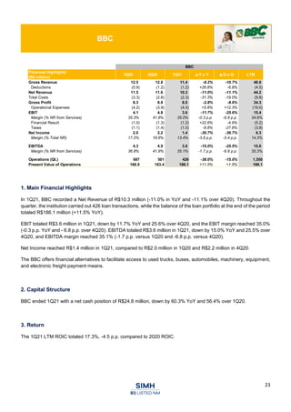 23
BBC
1. Main Financial Highlights
In 1Q21, BBC recorded a Net Revenue of R$10.3 million (-11.0% in YoY and -11.1% over 4Q20). Throughout the
quarter, the institution carried out 426 loan transactions, while the balance of the loan portfolio at the end of the period
totaled R$186.1 million (+11.5% YoY).
EBIT totaled R$3.6 million in 1Q21, down by 11.7% YoY and 25.6% over 4Q20, and the EBIT margin reached 35.0%
(-0.3 p.p. YoY and - 6.8 p.p. over 4Q20). EBITDA totaled R$3.6 million in 1Q21, down by 15.0% YoY and 25.5% over
4Q20, and EBITDA margin reached 35.1% (-1.7 p.p. versus 1Q20 and -6.8 p.p. versus 4Q20).
Net Income reached R$1.4 million in 1Q21, compared to R$2.0 million in 1Q20 and R$2.2 million in 4Q20.
The BBC offers financial alternatives to facilitate access to used trucks, buses, automobiles, machinery, equipment,
and electronic freight payment means.
2. Capital Structure
BBC ended 1Q21 with a net cash position of R$24.8 million, down by 60.3% YoY and 56.4% over 1Q20.
3. Return
The 1Q21 LTM ROIC totaled 17.3%, -4.5 p.p. compared to 2020 ROIC.
BBC
Financial Highlights
(R$ million)
1Q20 4Q20 1Q21 ▲Y o Y ▲Q o Q LTM
Gross Revenue 12.5 12.8 11.4 -8.2% -10.7% 48.6
Deductions (0.9) (1.2) (1.2) +26.8% -6.8% (4.5)
Net Revenue 11.5 11.6 10.3 -11.0% -11.1% 44.2
Total Costs (3.3) (2.8) (2.3) -31.3% -19.0% (9.8)
Gross Profit 8.3 8.8 8.0 -2.8% -8.6% 34.3
Operational Expenses (4.2) (3.9) (4.4) +5.8% +12.3% (19.0)
EBIT 4.1 4.8 3.6 -11.7% -25.6% 15.4
Margin (% NR from Services) 35.3% 41.8% 35.0% -0.3 p.p. -6.8 p.p. 34.8%
Financial Result (1.0) (1.3) (1.2) +22.6% -4.9% (5.2)
Taxes (1.1) (1.4) (1.0) -8.8% -27.8% (3.8)
Net Income 2.0 2.2 1.4 -30.7% -36.7% 6.3
Margin (% Total NR) 17.2% 18.8% 13.4% -3.8 p.p. -5.4 p.p. 14.3%
EBITDA 4.3 4.9 3.6 -15.0% -25.5% 15.6
Margin (% NR from Services) 36.8% 41.9% 35.1% -1.7 p.p. -6.8 p.p. 35.3%
Operations (Qt.) 687 501 426 -38.0% -15.0% 1,550
Present Value of Operations 166.9 183.4 186.1 +11.5% +1.5% 186.1
 