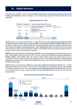 24
Throughout 1Q21, SIMPAR carried out intense liability management to strengthen the capital structure of the
holding and subsidiaries, which are ready for a new robust growth cycle amid different scenarios that may
materialize.
Liability Management in 1Q21
SIMPAR carried out a deep structural change in its debt amortization profile, extending the average term of the
net debt to 8.4 years in 1Q21 versus 4.3 years in 4Q20. Our prepayments totaled over R$3.8 billion throughout
this quarter, mainly focusing on settling shorter-term and higher-cost bonds. Due to the liability management, there
was a short-term impact on financial expenses in 1Q21, totaling R$78 million, arising from the cost of carrying
more robust cash, from the write-off of deferred expenses, early settlement fees and a premium provision related to
the Bond call due in 2024 to be carried out in July 2021.
SIMPAR was the first Company in the industry worldwide to issue a Sustainability-Linked Bond (SLB) in January
2021, raising US$625 million with maturity in 2031, and also concluded the first SLB in reais with settlement in
Brazilian dollars, raising R$450 million with maturity in 2028, helping improve the capital structure with the
commitment to reduce the intensity of Greenhouse Gases (GHG) by 15% by 2030. Movida was the first rent-a-car
company in the world to issue an SLB, raising US$500 million due in 2031, making a commitment to reduce GHG
intensity by 30% by 2030.
SIMPAR kept the cash reinforced, sufficient to cover the amortization of short-term debt by 6.7x. Liquidity
totaled R$8.3 billion at the end of 1Q21, 103% more robust than 1Q20 due to the cautionary scenario and the liability
management mentioned above. In turn, the average cost of net debt after taxes fell by 90 bps YoY, from 4.5%
p.a. in 1Q20 to 3.6% p.a. in 1Q21. At the end of 1Q21, net debt totaled R$9.5 billion, up by 18% YoY and 12% over
December 2020.
Gross Debt Amortization Schedule¹ (R$ million)
(R$ million) prepayments Financial expenses (before income tax)
Holding 2,116
▪ Provision for future premium – Call Bond 2024
▪ Carrying cost – feb/march
41
12
Movida 1,210
▪ Prepayment fees
▪ Write-off of deferred issue costs
▪ Carrying cost
25
Vamos 420 N/A -
JSL 69 N/A -
CS Brasil 27 N/A -
Consolidated 3,842 78
R$53 MM
II. Capital Structure
Short-term Long-term
Short-term debt coverage
Holding
Consolidated Ex-Holding
∑ R$7.8 Bi
Call option of Bond 2024
In July 2021
(~US$185 mn)
6.7x
 